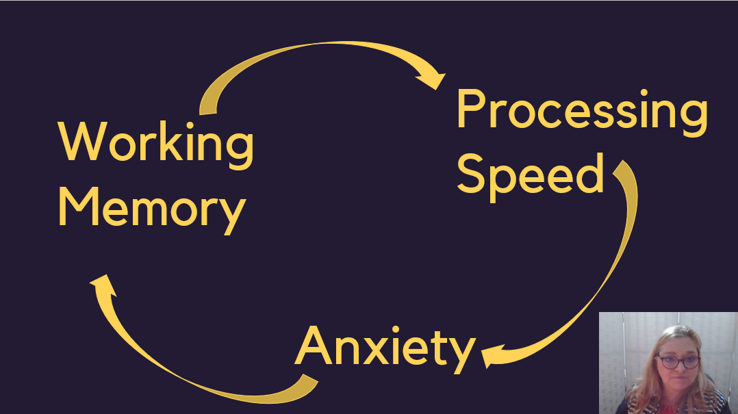 Anxiety cycle