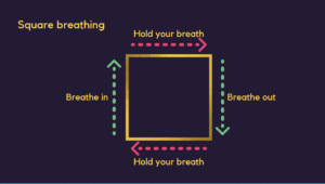 Square Breathing graphic from Deeper Dive into Maths Anxiety course 